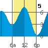 Sekiu tide chart for Sunday, March 5, 2023