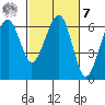 Sekiu tide chart for Tuesday, March 7, 2023