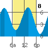 Sekiu tide chart for Wednesday, March 8, 2023