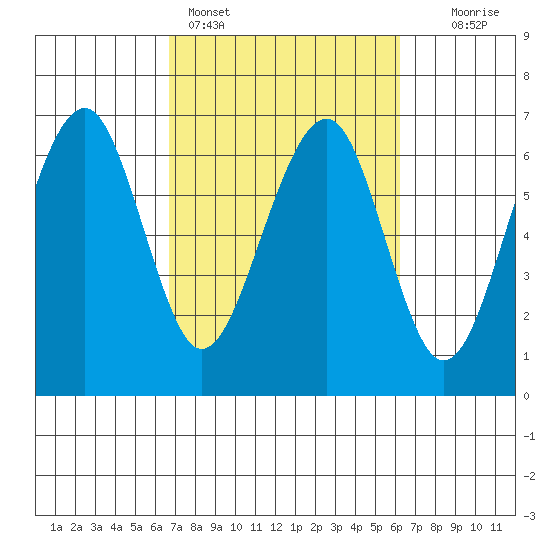 Sekiu tide chart for Thursday, March 9, 2023