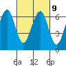 Sekiu tide chart for Thursday, March 9, 2023