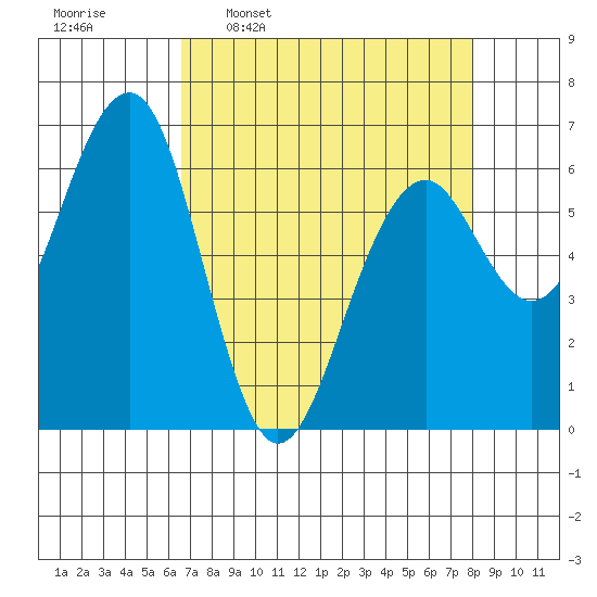 Sekiu tide chart for Monday, April 10, 2023