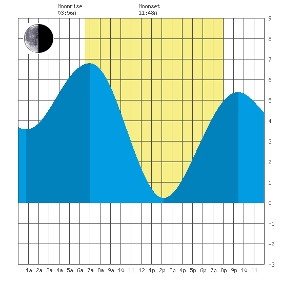 Sekiu tide chart for Thursday, April 13, 2023