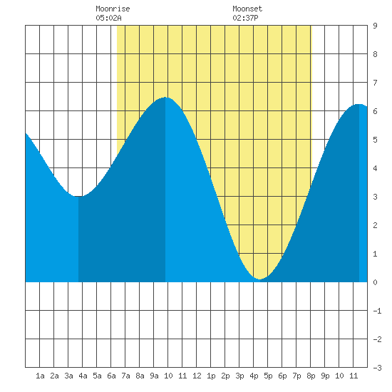 Sekiu tide chart for Saturday, April 15, 2023