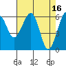 Sekiu tide chart for Sunday, April 16, 2023