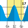 Sekiu tide chart for Monday, April 17, 2023