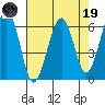 Sekiu tide chart for Wednesday, April 19, 2023