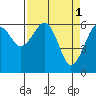 Sekiu tide chart for Saturday, April 1, 2023