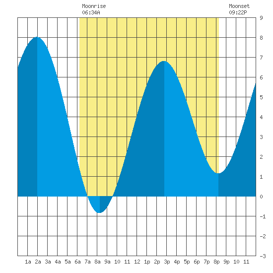 Sekiu tide chart for Thursday, April 20, 2023