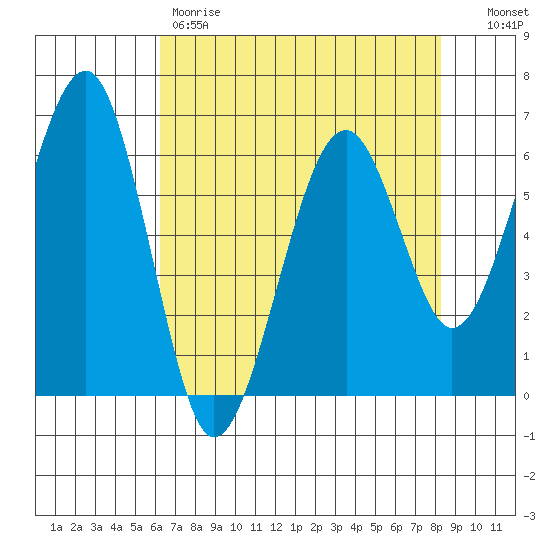 Sekiu tide chart for Friday, April 21, 2023