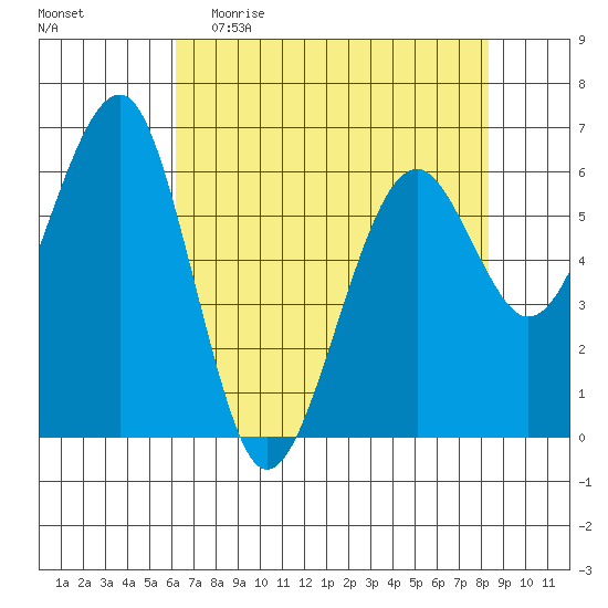 Sekiu tide chart for Sunday, April 23, 2023