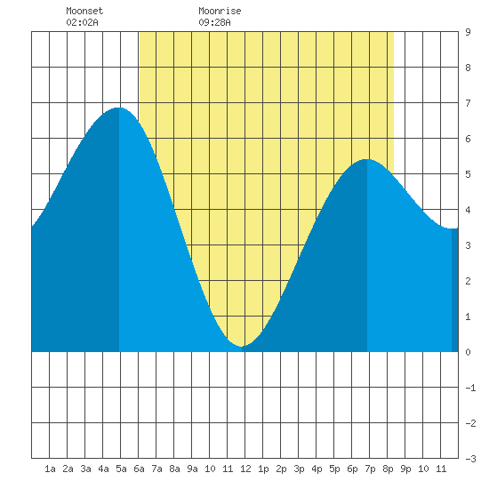 Sekiu tide chart for Tuesday, April 25, 2023