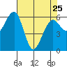 Sekiu tide chart for Tuesday, April 25, 2023