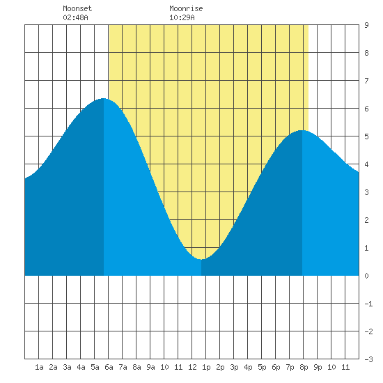 Sekiu tide chart for Wednesday, April 26, 2023