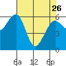 Sekiu tide chart for Wednesday, April 26, 2023