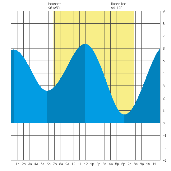 Sekiu tide chart for Sunday, April 2, 2023