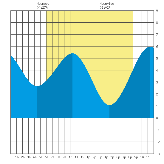 Sekiu tide chart for Sunday, April 30, 2023