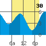 Sekiu tide chart for Sunday, April 30, 2023