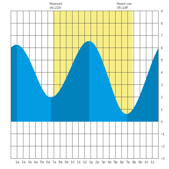 Sekiu tide chart for Monday, April 3, 2023