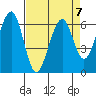Sekiu tide chart for Friday, April 7, 2023