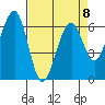 Sekiu tide chart for Saturday, April 8, 2023