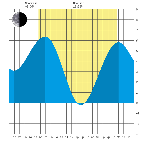 Sekiu tide chart for Friday, May 12, 2023