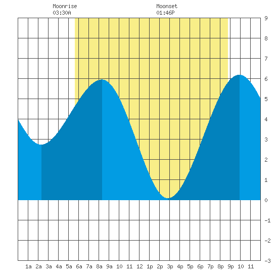 Sekiu tide chart for Saturday, May 13, 2023