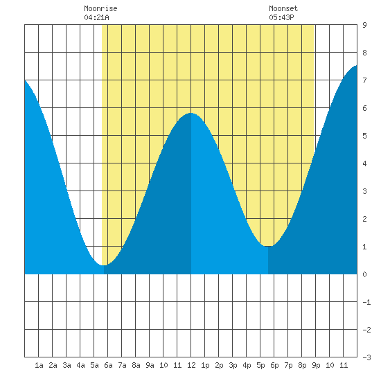 Sekiu tide chart for Tuesday, May 16, 2023