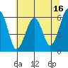 Sekiu tide chart for Tuesday, May 16, 2023