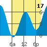 Sekiu tide chart for Wednesday, May 17, 2023