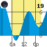 Sekiu tide chart for Friday, May 19, 2023