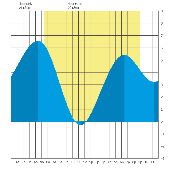 Sekiu tide chart for Wednesday, May 24, 2023