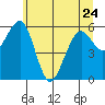 Sekiu tide chart for Wednesday, May 24, 2023