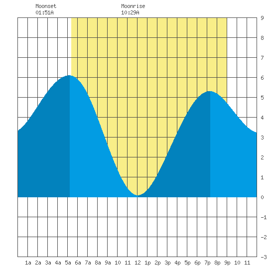 Sekiu tide chart for Thursday, May 25, 2023
