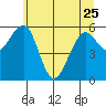 Sekiu tide chart for Thursday, May 25, 2023