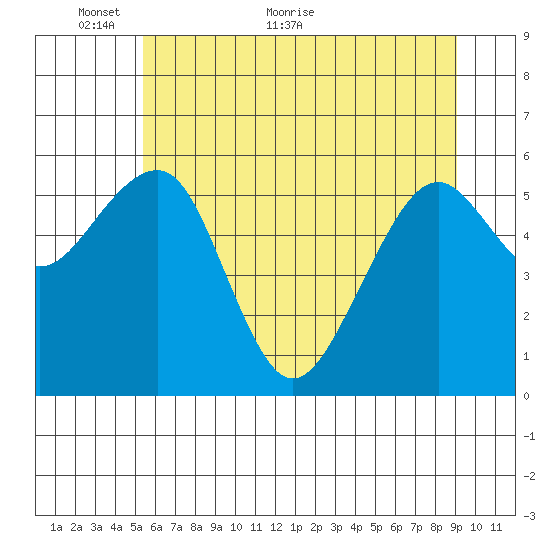 Sekiu tide chart for Friday, May 26, 2023