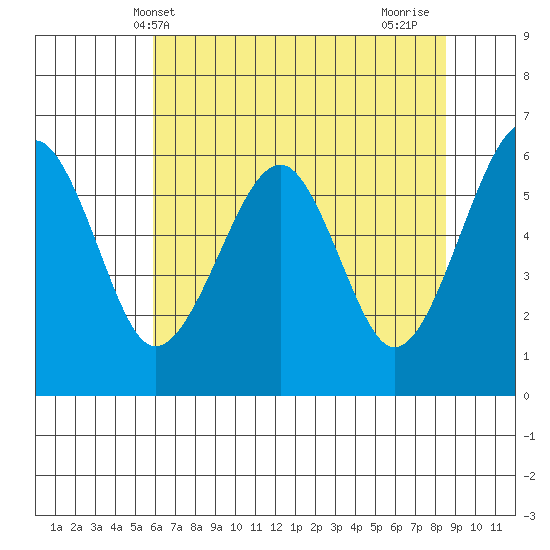 Sekiu tide chart for Tuesday, May 2, 2023