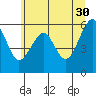Sekiu tide chart for Tuesday, May 30, 2023