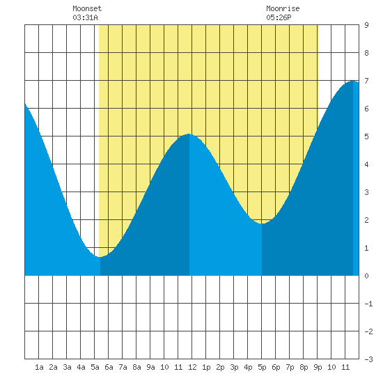 Sekiu tide chart for Wednesday, May 31, 2023