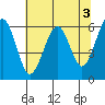 Sekiu tide chart for Wednesday, May 3, 2023