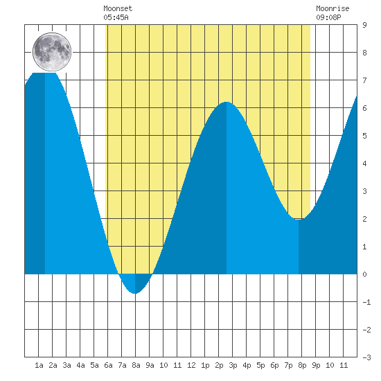 Sekiu tide chart for Friday, May 5, 2023