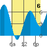 Sekiu tide chart for Saturday, May 6, 2023