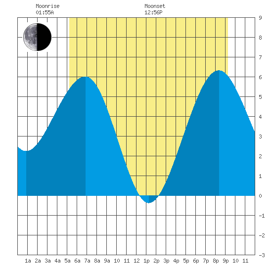 Sekiu tide chart for Saturday, June 10, 2023