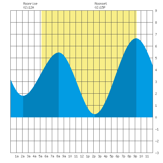 Sekiu tide chart for Sunday, June 11, 2023