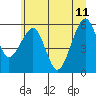 Sekiu tide chart for Sunday, June 11, 2023