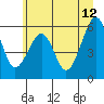Sekiu tide chart for Monday, June 12, 2023