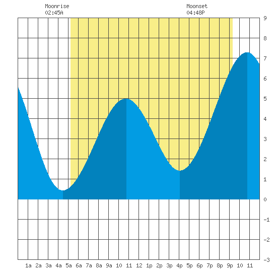 Sekiu tide chart for Tuesday, June 13, 2023