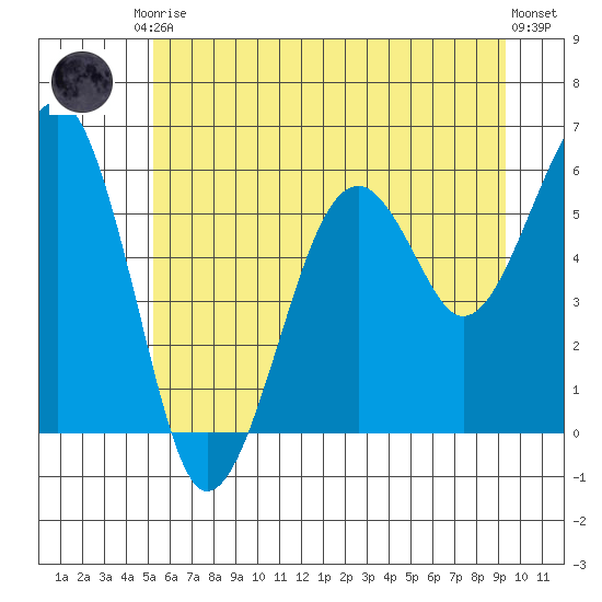 Sekiu tide chart for Saturday, June 17, 2023