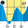 Sekiu tide chart for Saturday, June 17, 2023