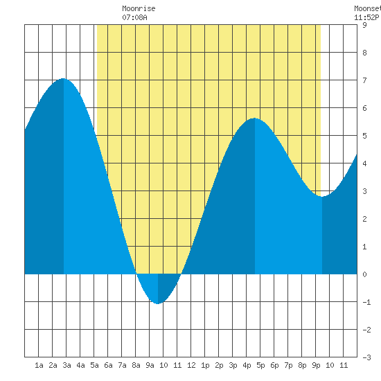 Sekiu tide chart for Tuesday, June 20, 2023